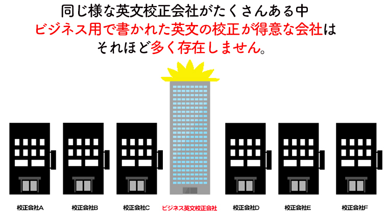 ビジネスに特化した英文の校正サービスは少ない