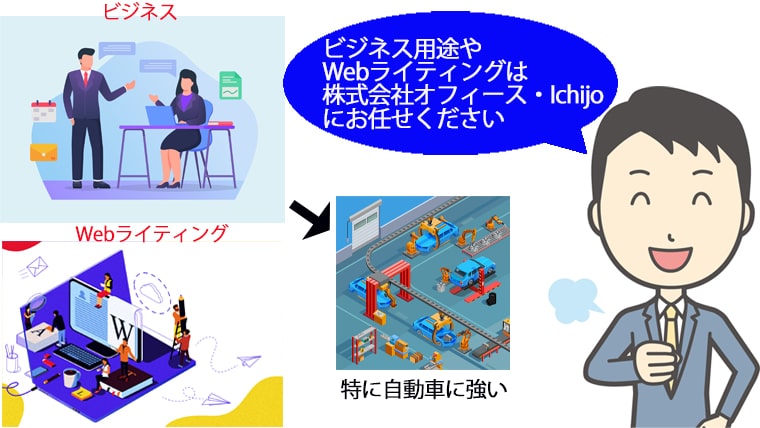 ビジネス英文や Webライティングはオフィース・ Ichijo-min