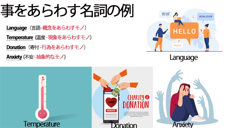 英語の名詞の正しい使い方 英文ライティング力アップに効果絶大 英語で人生攻略