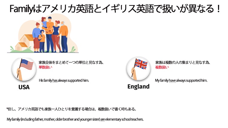 英語の名詞の正しい使い方 英文ライティング力アップに効果絶大 英語で人生攻略