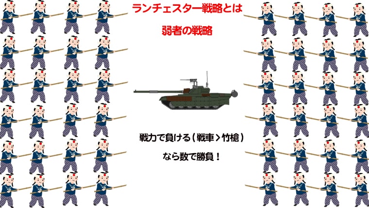 ランチェスター戦略イメージ