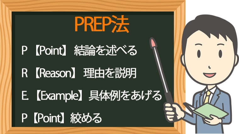 これで完璧 英語プレゼン用パワーポイント資料作成7ステップ 英語で人生攻略