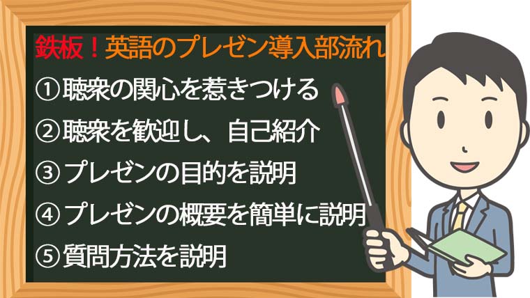 成功する英語のプレゼンの始め方 音声付きで簡単5ステップ徹底解説 英語で人生攻略